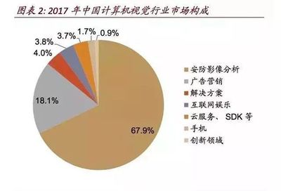 深度学习下的AI落地 计算机视觉赛道与硬件销售机遇