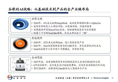 51页PPT揭秘 人工智能产业爆发的拐点——人工智能硬件销售
